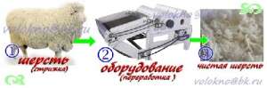 ищем прОизводителя спецОдежды - объявление