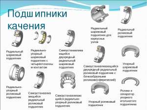 продам подшипниковую продукцию - объявление