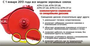 сошник СЗ 3,6 со смещением - объявление