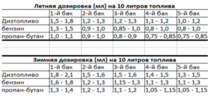 �� ������, ��� ��� ��������?