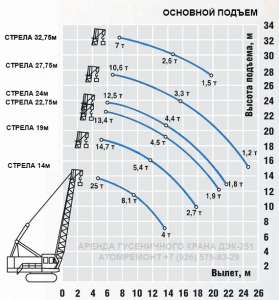 ���� � ������ ���������� ���� ��� 250