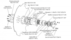 ���� ��������( ������ �������� ) ��-2.5