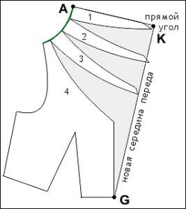 ����� ���� � ����� � ����� ������ �� ���� � ������� ������� - ����������