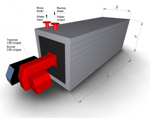 ����� ������������ � ������������