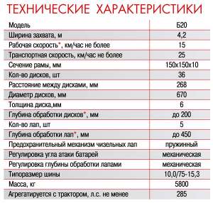 ������ �AGROLAND� �20