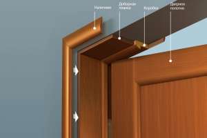 ������ �� ���� ������ ̳��������