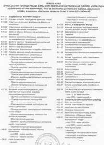 ������ ��� �� ������������ ��������� �2 ��3 ��� - ����������