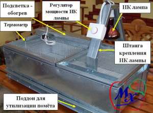 ������ ��� ����������� ���������.