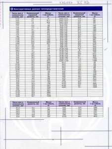 ������ ������� � �������