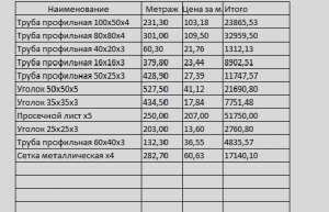 ������ ��������� �������� �� ���� ��������������