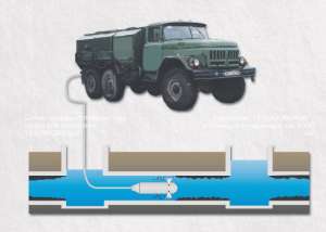 ������ �����������