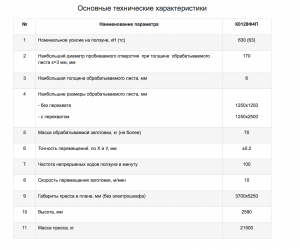 ������ �����-������� �������������� ���128