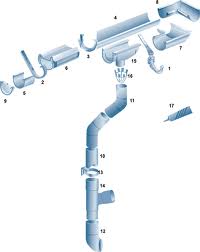 ������ ������������� �������� ������� - ����������