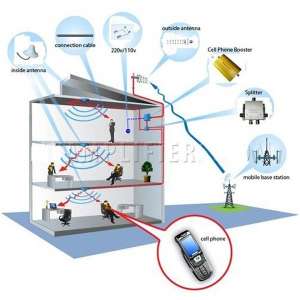 ������� GSM/DCS/3-G