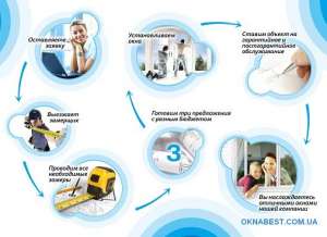 ������� �������� � ������ - ����������