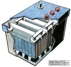 ������� �������������, �����������, ������������. - ����������