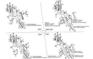 �������� � ����������������� �� ��������� ����� - ����������