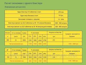 �������� ������