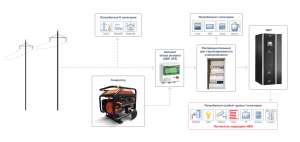 �������� ���������