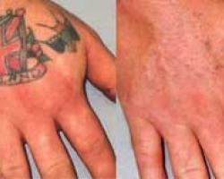 �������� ����������