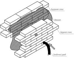 ��������, ����������, ������ ���������, �������� ���, ������, ������ - ���� - ������� .