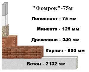 ��������� ������ ���������� � ���� � ���������� �������