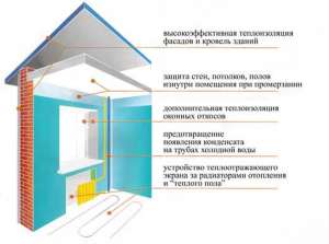 ��������� ������������