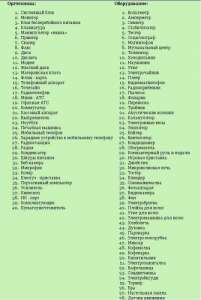 ����������: ������� �������,����������,���� �������