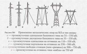 ���������� �����/����� ��������������