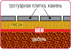 ����������� 500�/�2