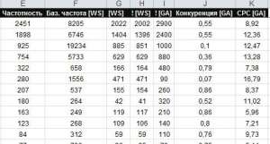 ����������� ��, ���������� ������