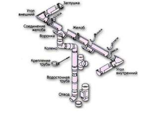 ����������� ������� BRYZA - ����������