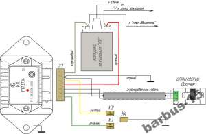 ����������� ����������������� ��������� �� ��