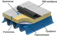 �������������