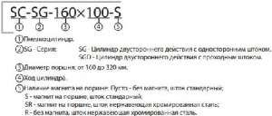 �������������� ����� SG