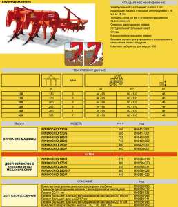 ���������������� MASCHIO GASPARDO PINOCCHIO - ����������